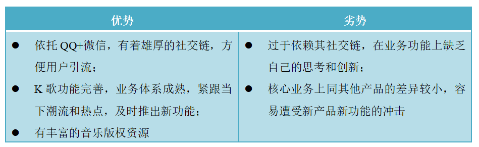 全民k歌商业模式分析（在系统中为实现相关业务功能）