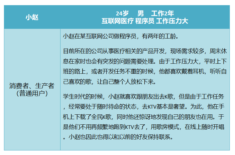 全民k歌商业模式分析（在系统中为实现相关业务功能）