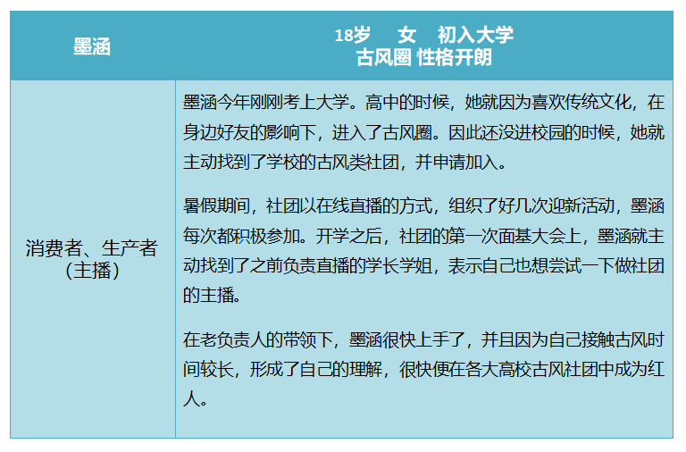 全民k歌商业模式分析（在系统中为实现相关业务功能）