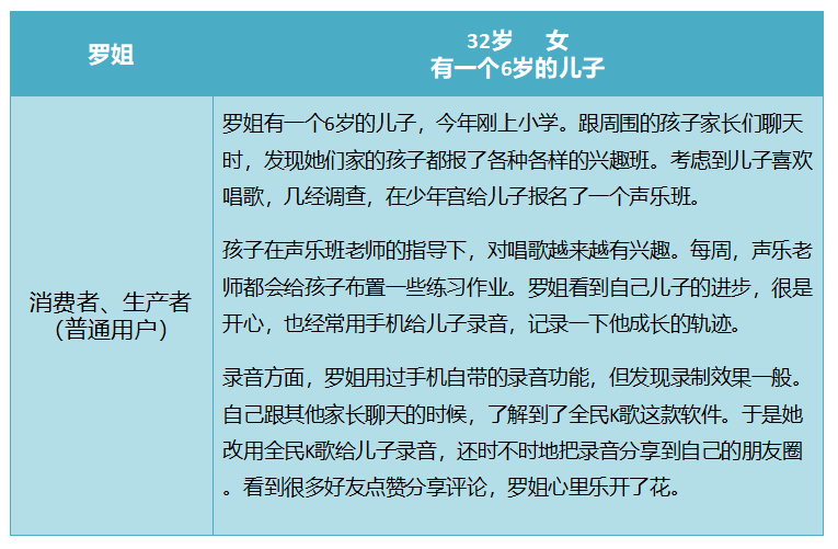 全民k歌商业模式分析（在系统中为实现相关业务功能）