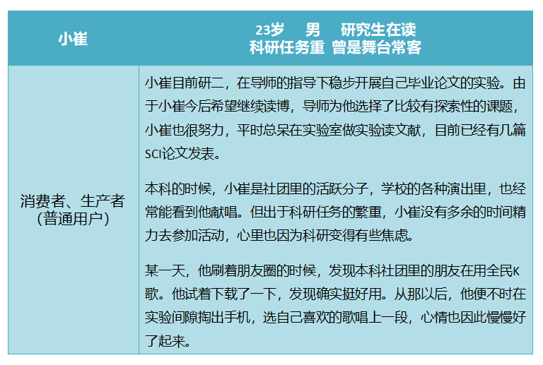 全民k歌商业模式分析（在系统中为实现相关业务功能）