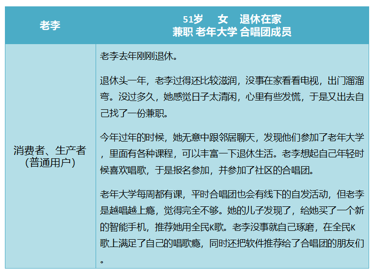 全民k歌商业模式分析（在系统中为实现相关业务功能）