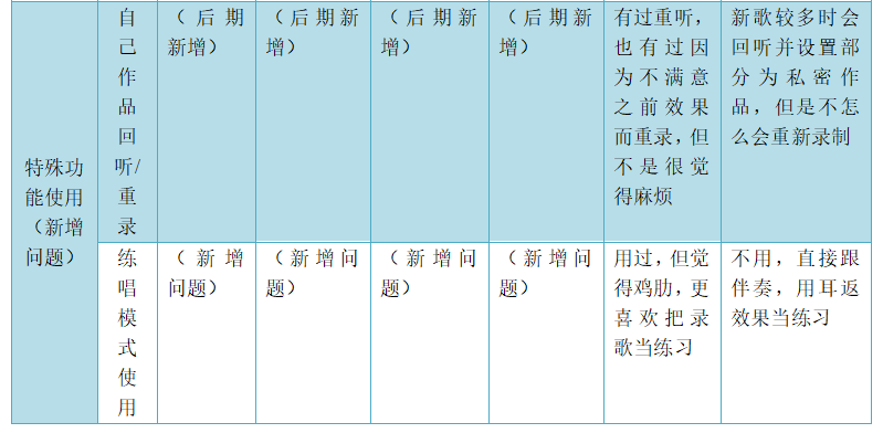 全民k歌商业模式分析（在系统中为实现相关业务功能）
