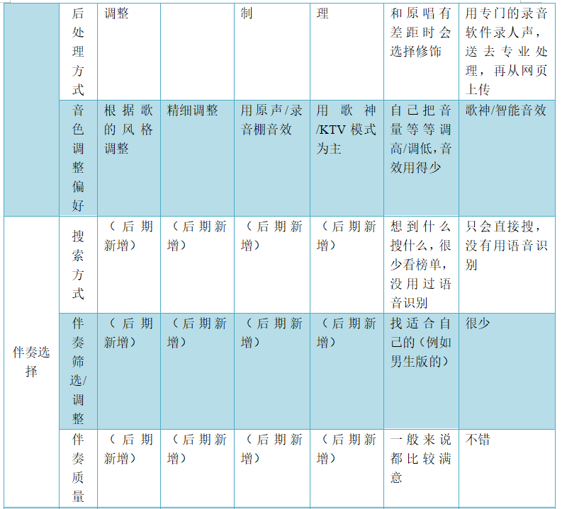 全民k歌商业模式分析（在系统中为实现相关业务功能）