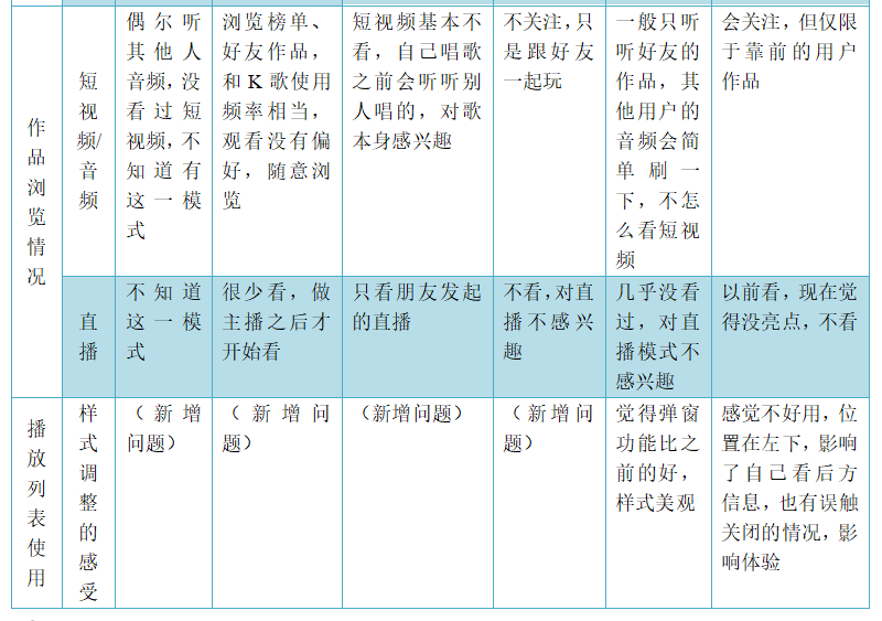 全民k歌商业模式分析（在系统中为实现相关业务功能）