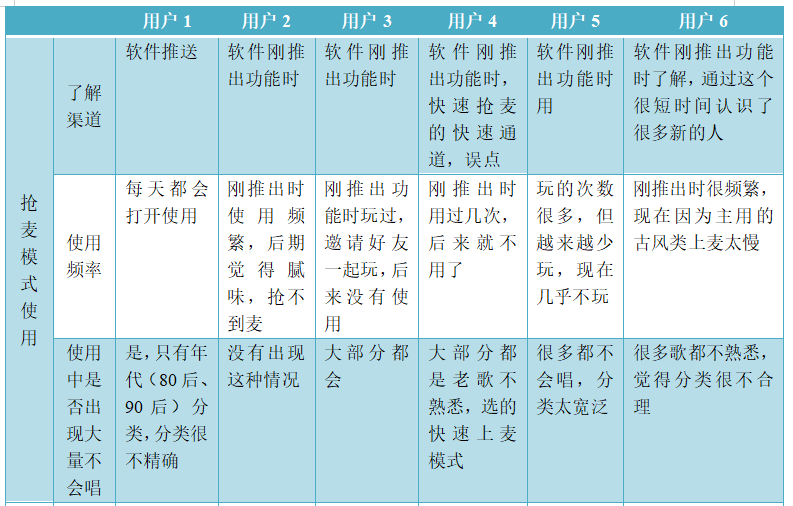 全民k歌商业模式分析（在系统中为实现相关业务功能）