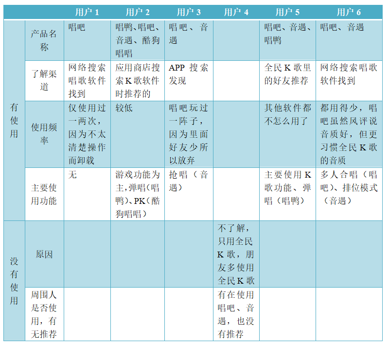 全民k歌商业模式分析（在系统中为实现相关业务功能）