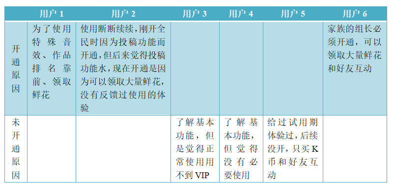 全民k歌商业模式分析（在系统中为实现相关业务功能）