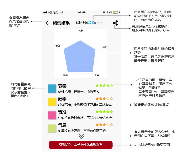 全民k歌商业模式分析（在系统中为实现相关业务功能）