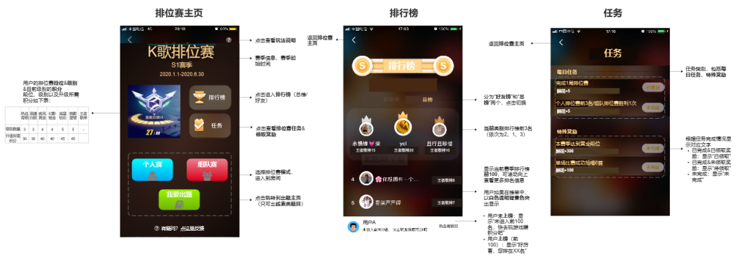 全民k歌商业模式分析（在系统中为实现相关业务功能）