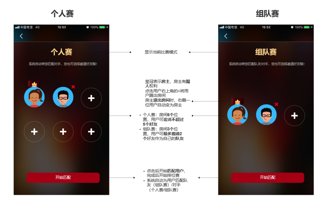 全民k歌商业模式分析（在系统中为实现相关业务功能）