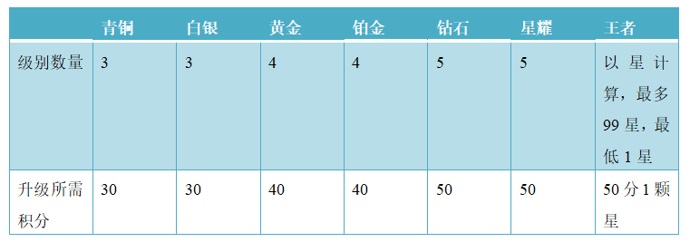 全民k歌商业模式分析（在系统中为实现相关业务功能）