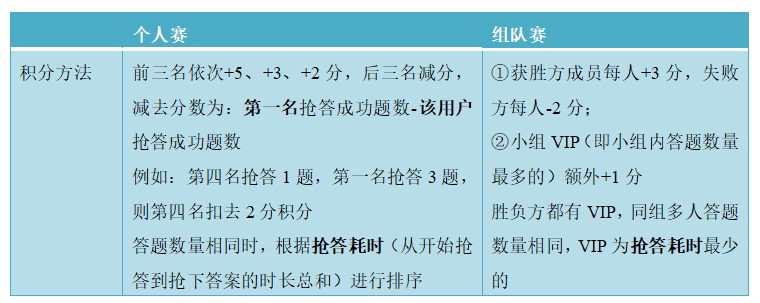 全民k歌商业模式分析（在系统中为实现相关业务功能）