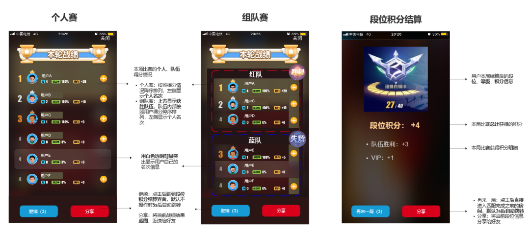 全民k歌商业模式分析（在系统中为实现相关业务功能）