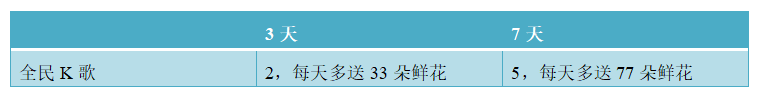 全民k歌商业模式分析（在系统中为实现相关业务功能）
