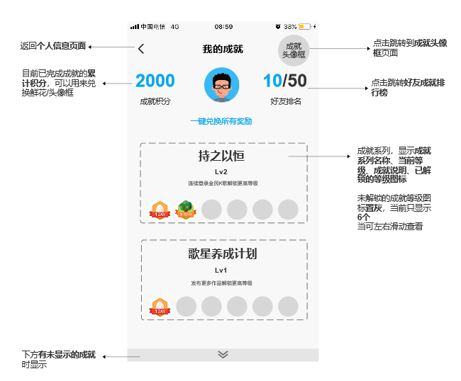 全民k歌商业模式分析（在系统中为实现相关业务功能）