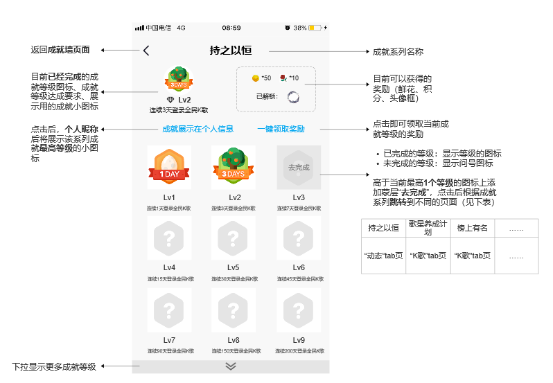 全民k歌商业模式分析（在系统中为实现相关业务功能）
