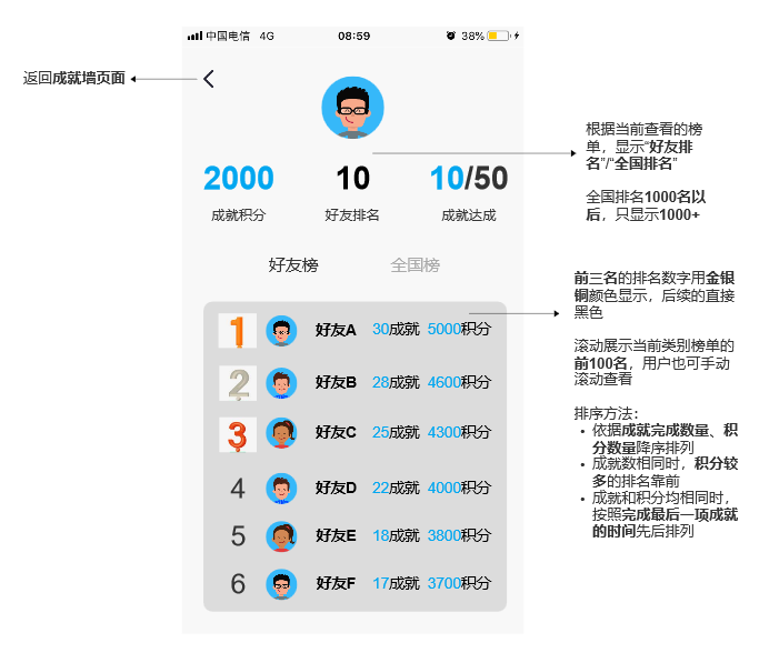 全民k歌商业模式分析（在系统中为实现相关业务功能）