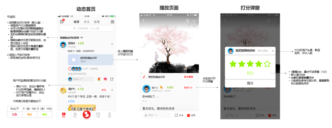 全民k歌商业模式分析（在系统中为实现相关业务功能）