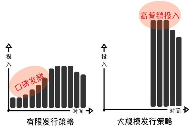 京东618营销手段营销方案（营销手段和营销策略及技巧）