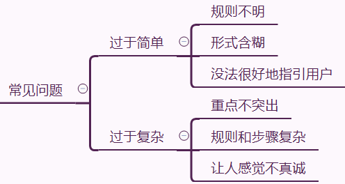 活动设计的四要素步骤（互联网和整体营销的知识点）