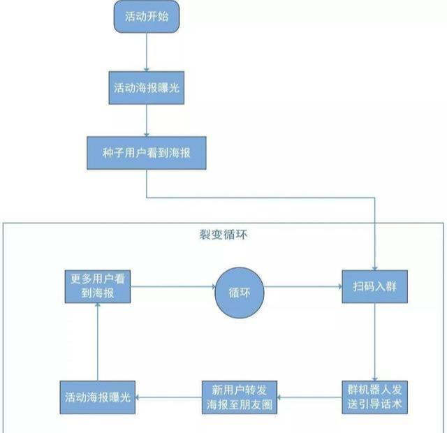 中国私域流量运营生态图谱2020（私域流量公域流量转化）