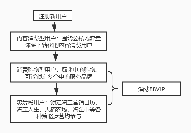 淘宝app运营模式（淘宝app产品分析报告）