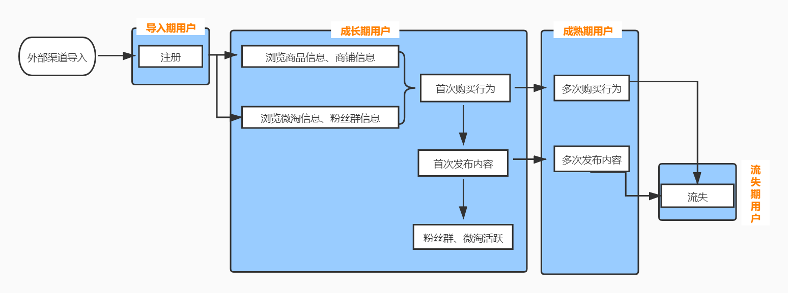 淘宝app运营模式（淘宝app产品分析报告）