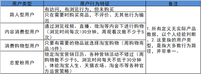 淘宝app运营模式（淘宝app产品分析报告）
