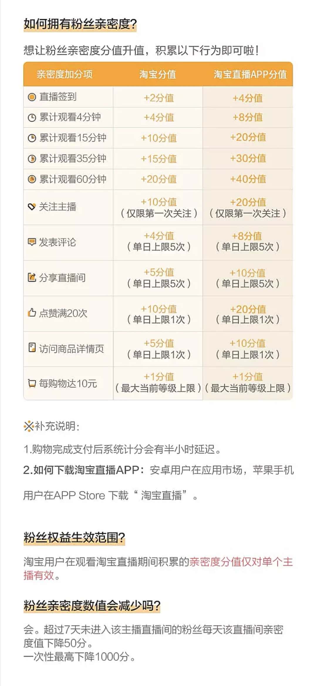 淘宝app运营模式（淘宝app产品分析报告）