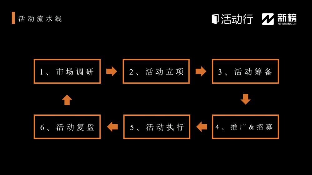 运营活动策划案（活动运营的性质有哪些）