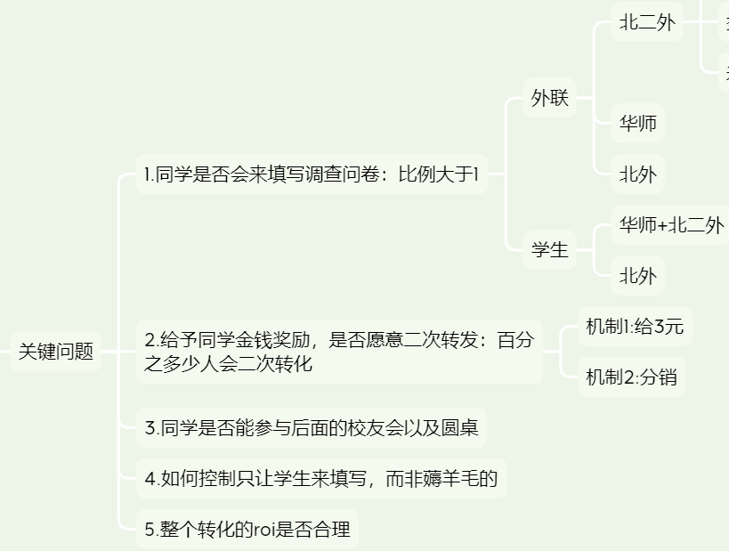 产品的增长模型有哪些（设置合理的裂变机制的原因）