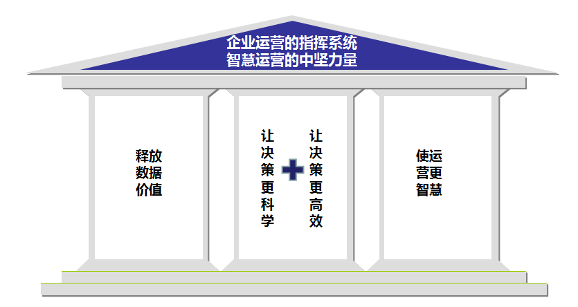 数据化运营的基本思路（企业数字化目标路径与实践）