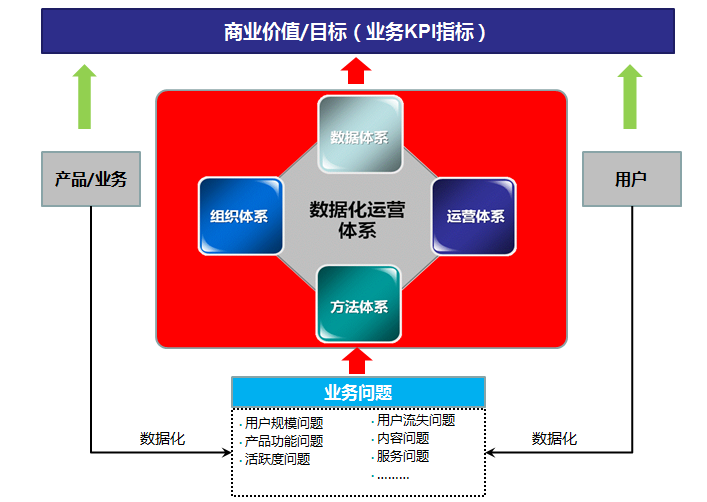 数据化运营的基本思路（企业数字化目标路径与实践）