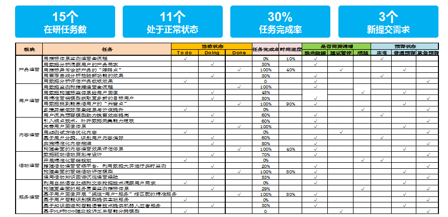 数据化运营的基本思路（企业数字化目标路径与实践）