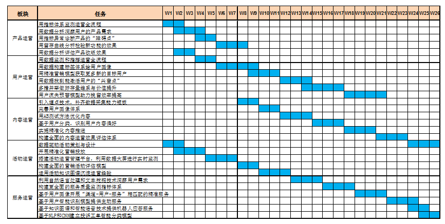 数据化运营的基本思路（企业数字化目标路径与实践）