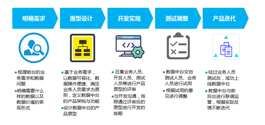 数据化运营的基本思路（企业数字化目标路径与实践）