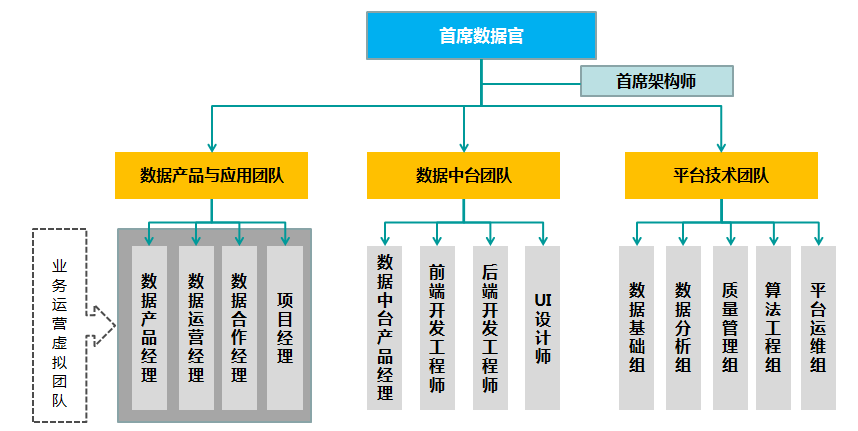 数据化运营的基本思路（企业数字化目标路径与实践）