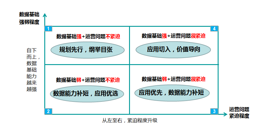 数据化运营的基本思路（企业数字化目标路径与实践）