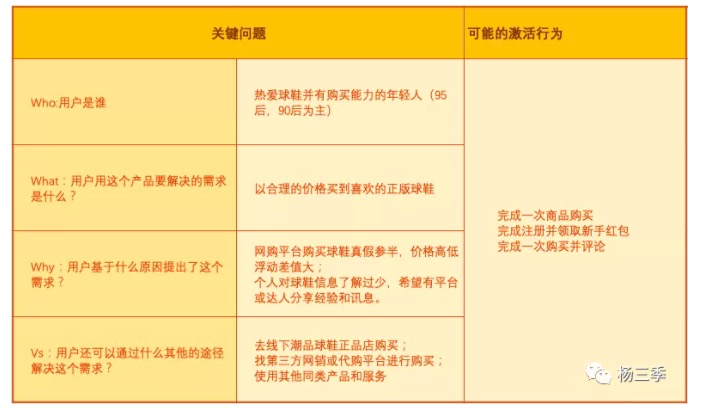 用户增长策略有哪些（负责给新用户激活的角色）