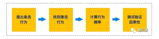 用户增长策略有哪些（负责给新用户激活的角色）