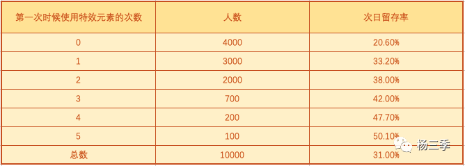 用户增长策略有哪些（负责给新用户激活的角色）
