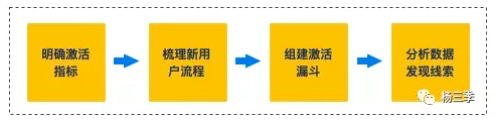 用户增长策略有哪些（负责给新用户激活的角色）