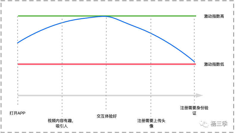 用户增长策略有哪些（负责给新用户激活的角色）