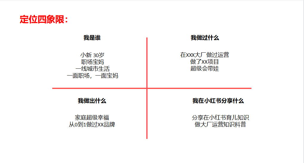 小红书账号定位四要素（用这两大策略就够了）