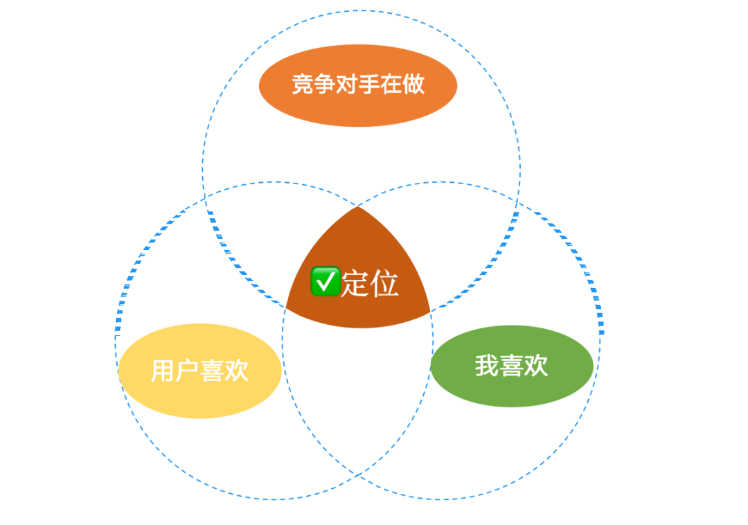 小红书账号定位四要素（用这两大策略就够了）