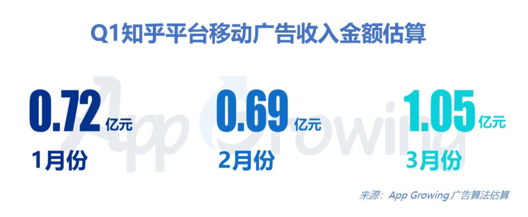 知乎广告投放创意解析答案（广告文案的文本有哪些特点）