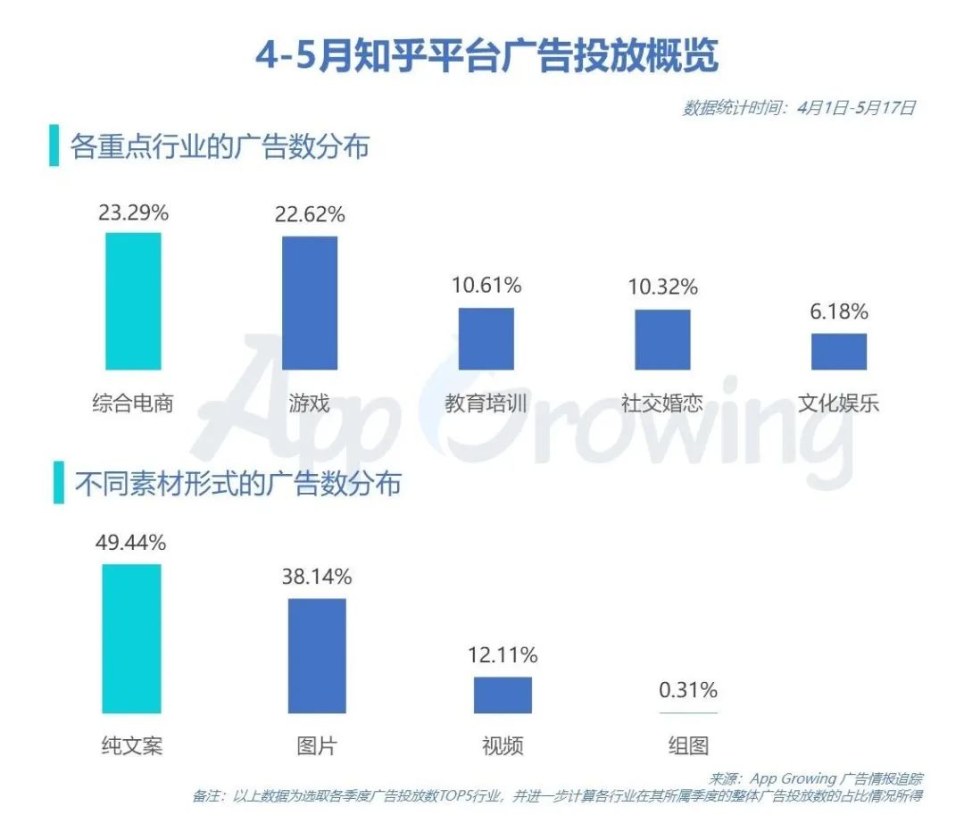 知乎广告投放创意解析答案（广告文案的文本有哪些特点）