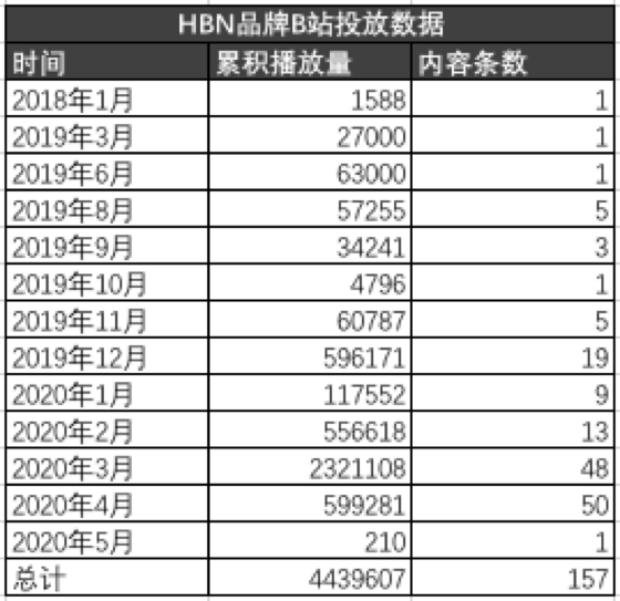 国货品牌的品牌营销策略（营销策略定价策略）