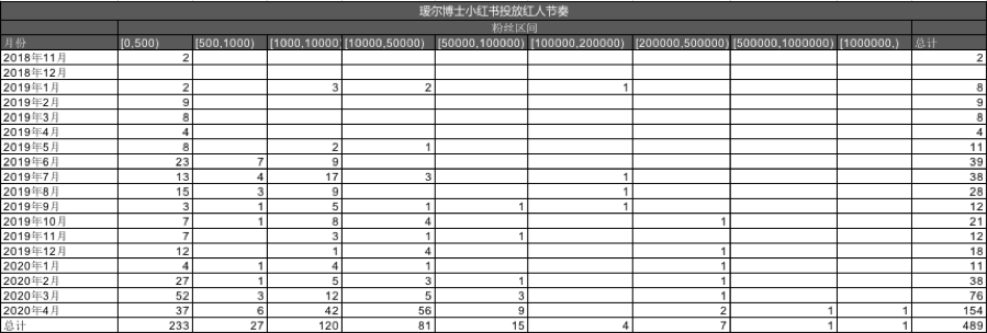 国货品牌的品牌营销策略（营销策略定价策略）